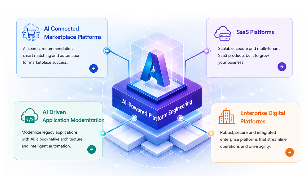 Intelligent Application Modernization — Aykan